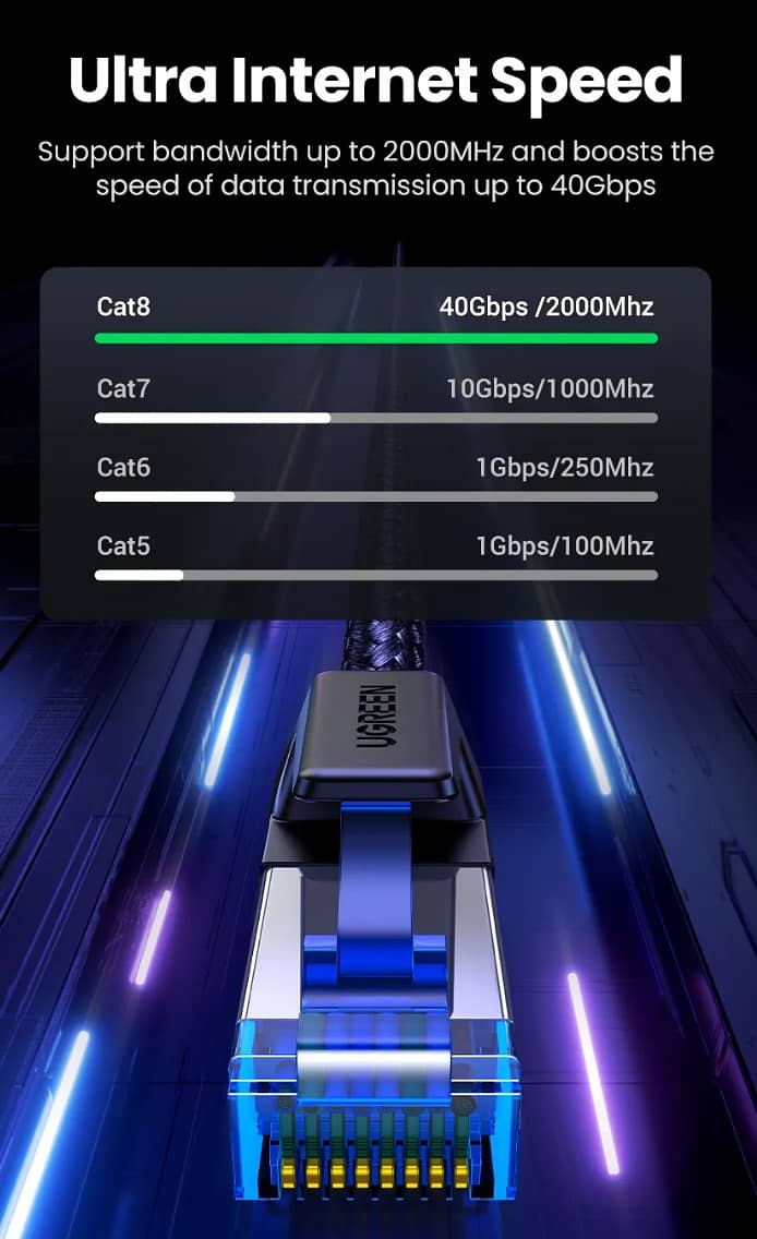 UGREEN CAT8 40GBPS 2000MHZ COTTON BRAIDED LAN RJ45 CABLE (3M & 5M)!!! 12