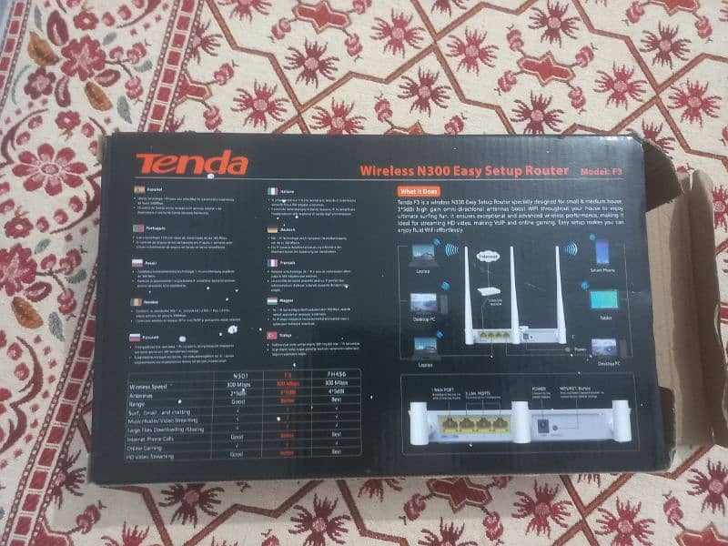 Tenda wifi router 4