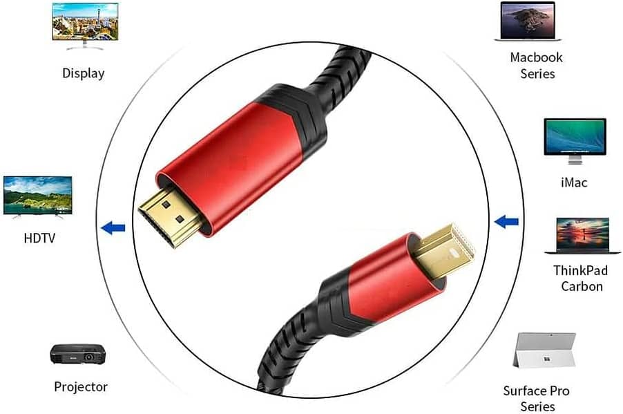 3 Meter JSAUX 4K@60Hz Mini DisplayPort to HDMI 2.0 Cable,, DTS-HD, 3D 1