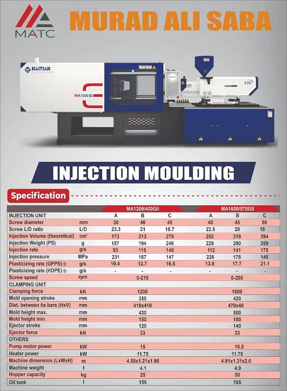 injection moulding machine 12