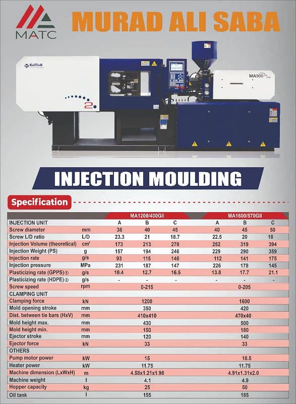 injection moulding machine 16