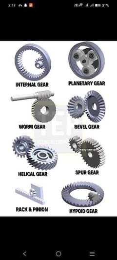 mechanical gear teeth cutting