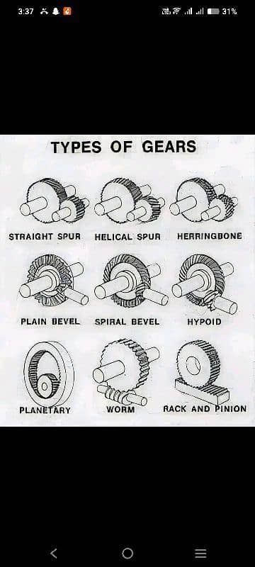 mechanical gear teeth cutting 2