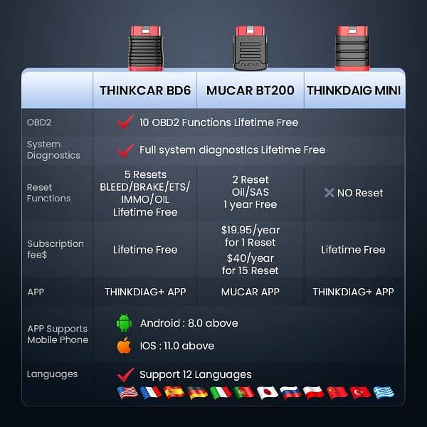 Universal ThinkCar OBDII Scanner Lifetime Update 03020062817 3