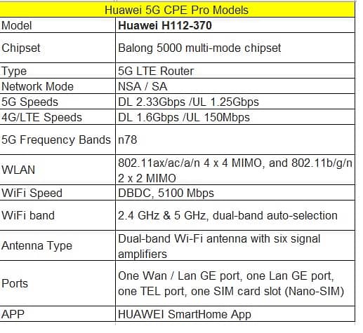 WiFi Router 5