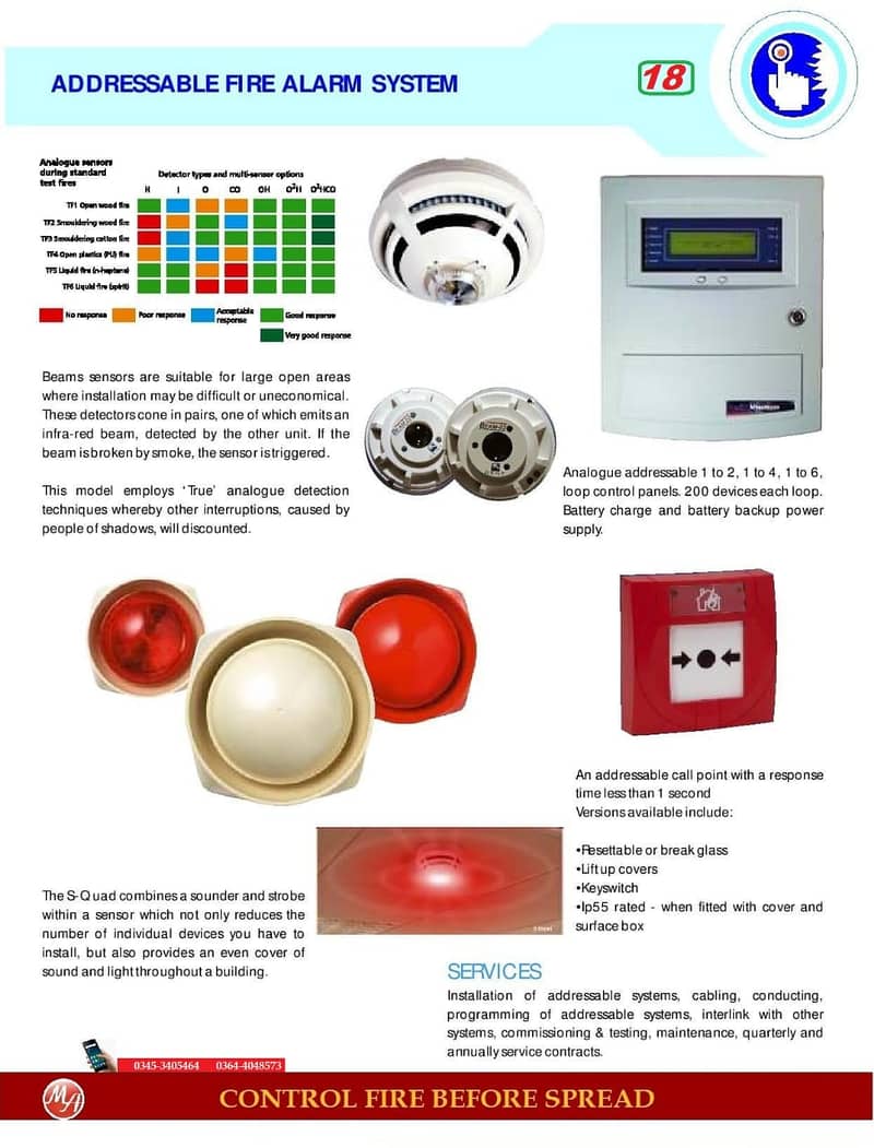 Fire and Safety Company | Fire Safety & Alarm Experts | Fire Services 15