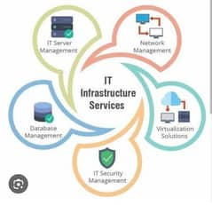 Al Rehman IT Infrastructure and Cybersecurity Services