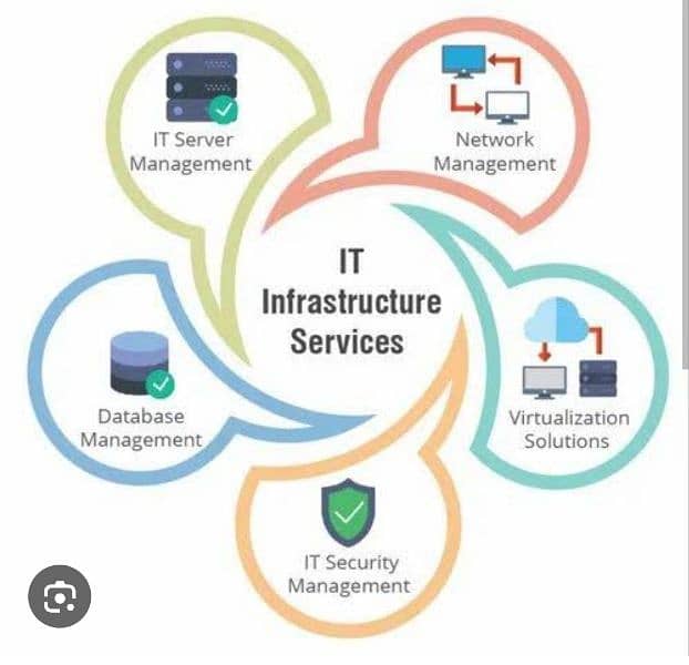 Al Rehman IT Infrastructure and Cybersecurity Services 0