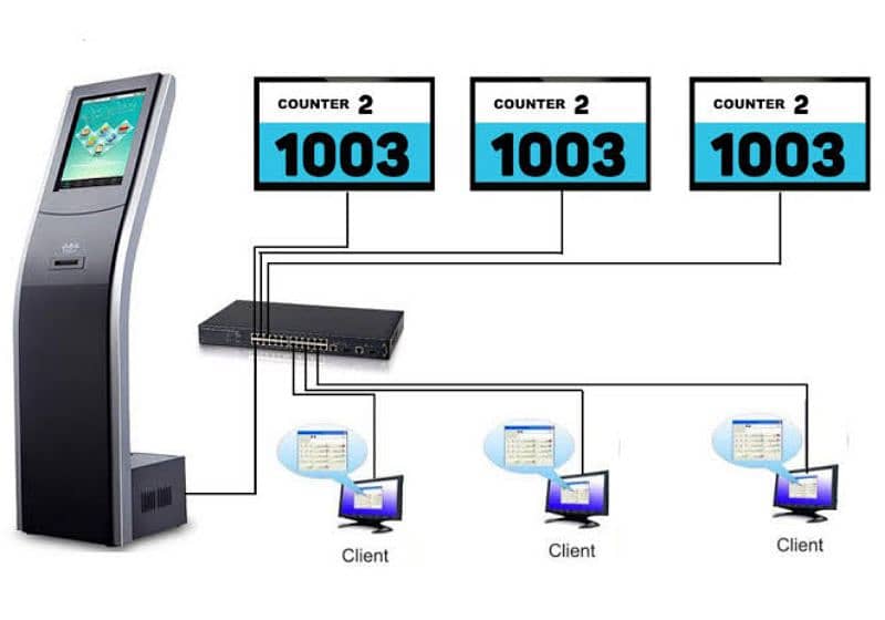 Cctv camera complete Solutions 6