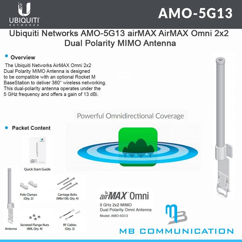 ubnt omni antenna 3