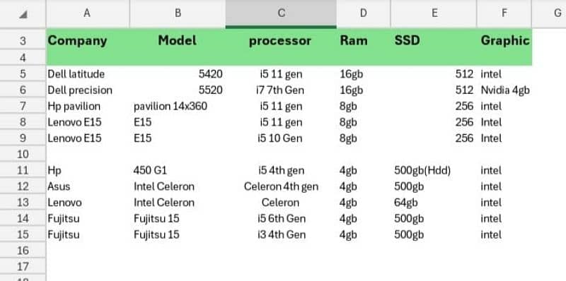 SSD M2,2.5, cheapest price 2