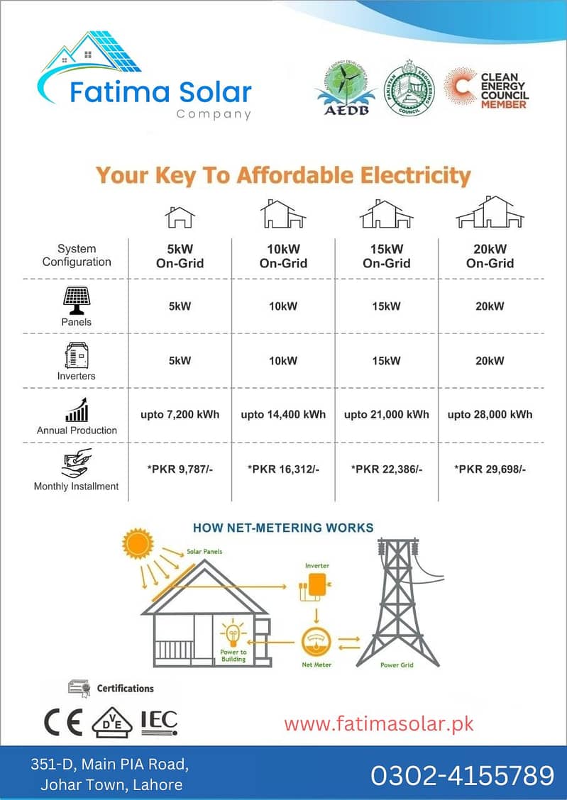 15KW OnGrid Solar System with Complete Installation 0