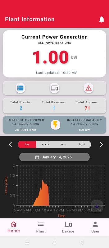 CROWN ELEGO 6KW 5