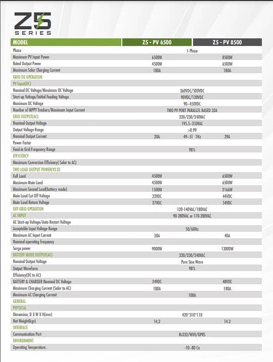 Solar Hybrid Inverter ZIEWNIC ON/OFF/MKS/KS  6.5 (KVA) 6G PV8500 3