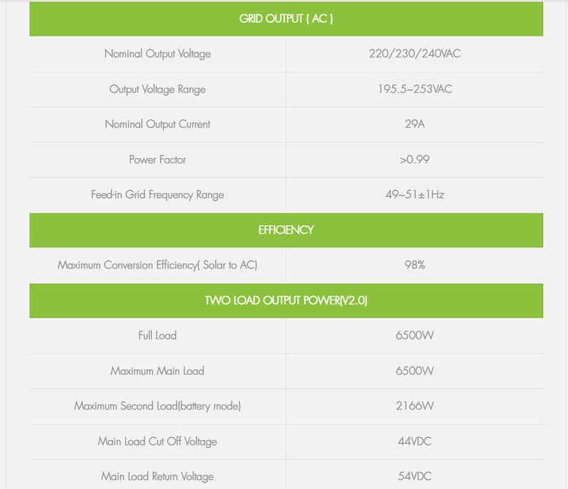 Solar Hybrid Inverter ZIEWNIC ON/OFF/MKS/KS  6.5 (KVA) 6G PV8500 4