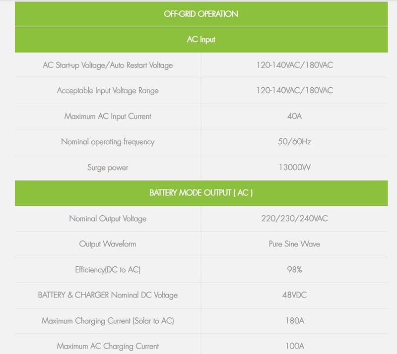 Solar Hybrid Inverter ZIEWNIC ON/OFF/MKS/KS  6.5 (KVA) 6G PV8500 7