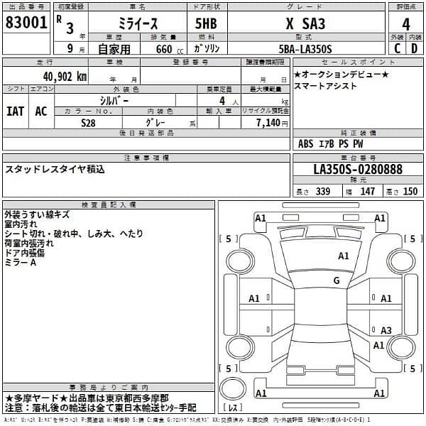 Daihatsu Mira 2021 3