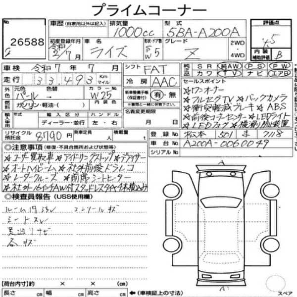 Raize 2020 Low Mileage 4.5 Grade 13