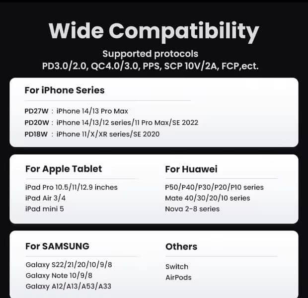 UGREEN Nexode 30W Gan Charger for iPhone and Samsung 3