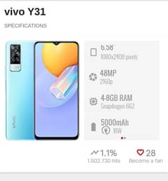 vivo