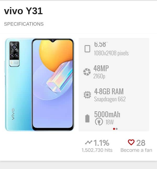 vivo Y 31 4/128 0