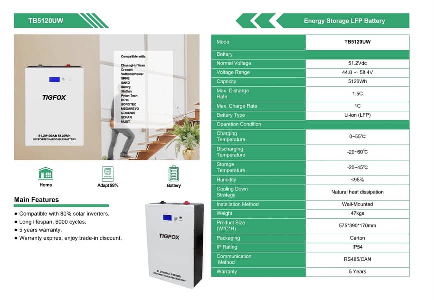 TigFox Lithium Ion Battery - 51.2V 100Ah Wall Mounted-(Ready stock) 1