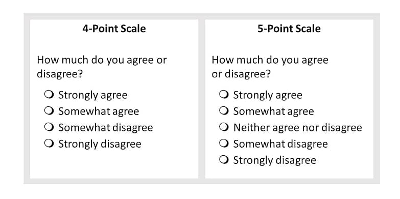 Research Scales for Education, Psychology & Social Sciences 0