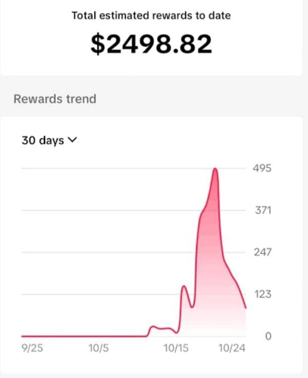 Pakistan mein Apne Ghar baithkar dollar kamae 2