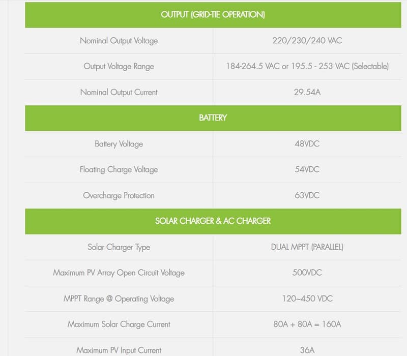 ON GRID WITH ENERGY STORAGE HYBRID 7.0 (KVA) 6G EUROPEAN - PV 8500 ZI 3