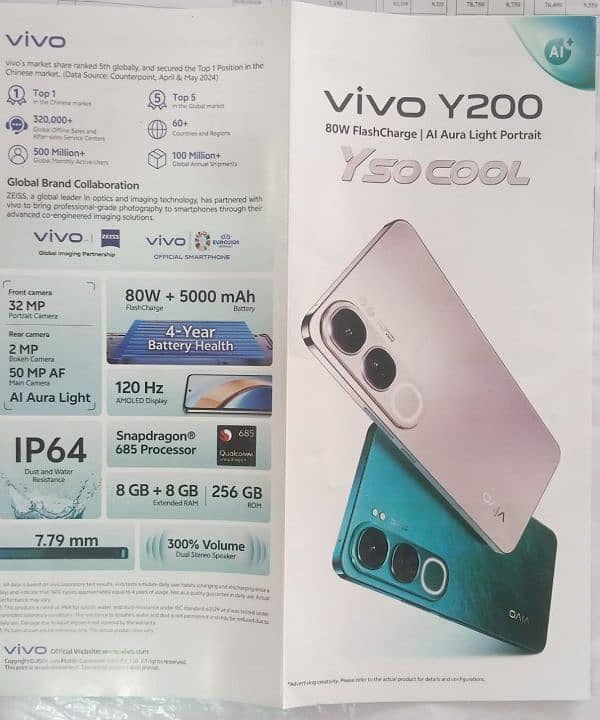 Vivo Y200 1