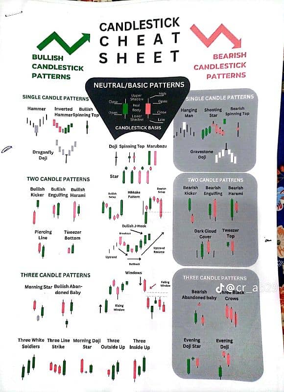 Crypto/Forex Trading course ٹریڈنگ سیکھیں اور گھر بیٹھے پیسے کمائیں۔ 2