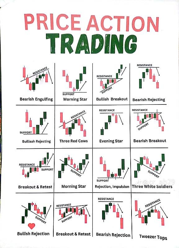 Crypto/Forex Trading course ٹریڈنگ سیکھیں اور گھر بیٹھے پیسے کمائیں۔ 3