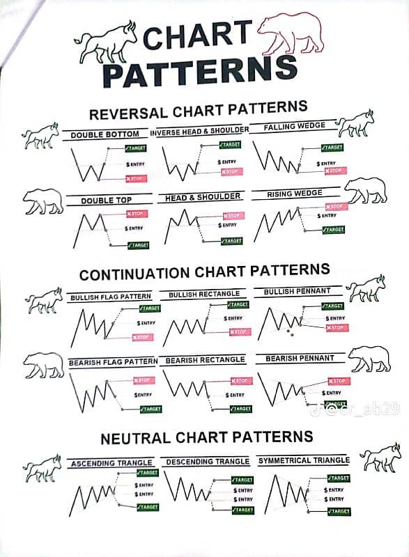 Crypto/Forex Trading course ٹریڈنگ سیکھیں اور گھر بیٹھے پیسے کمائیں۔ 4