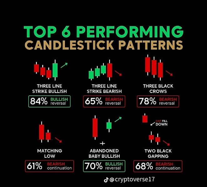 Crypto/Forex Trading course ٹریڈنگ سیکھیں اور گھر بیٹھے پیسے کمائیں۔ 5