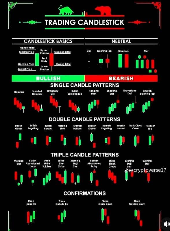 Crypto/Forex Trading course ٹریڈنگ سیکھیں اور گھر بیٹھے پیسے کمائیں۔ 6