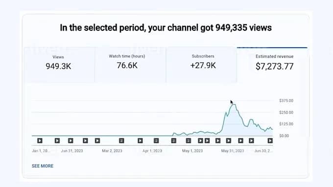 YouTube Video Editing, Thumbnail Design & SEO – Grow Your Channel Fast 7