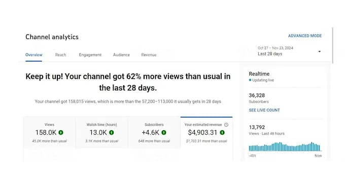 YouTube Video Editing, Thumbnail Design & SEO – Grow Your Channel Fast 8