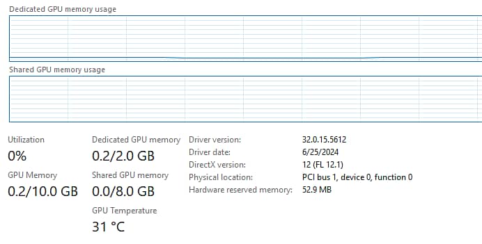 I7 3rd gen with gtx 960 2gb 16 gb ram 1 tb hdd 256 gb ssd for sale 3