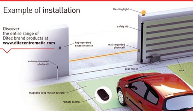 Automatic Sliding Glass Door - Sensor Glass Door - Rolling Shutter 9