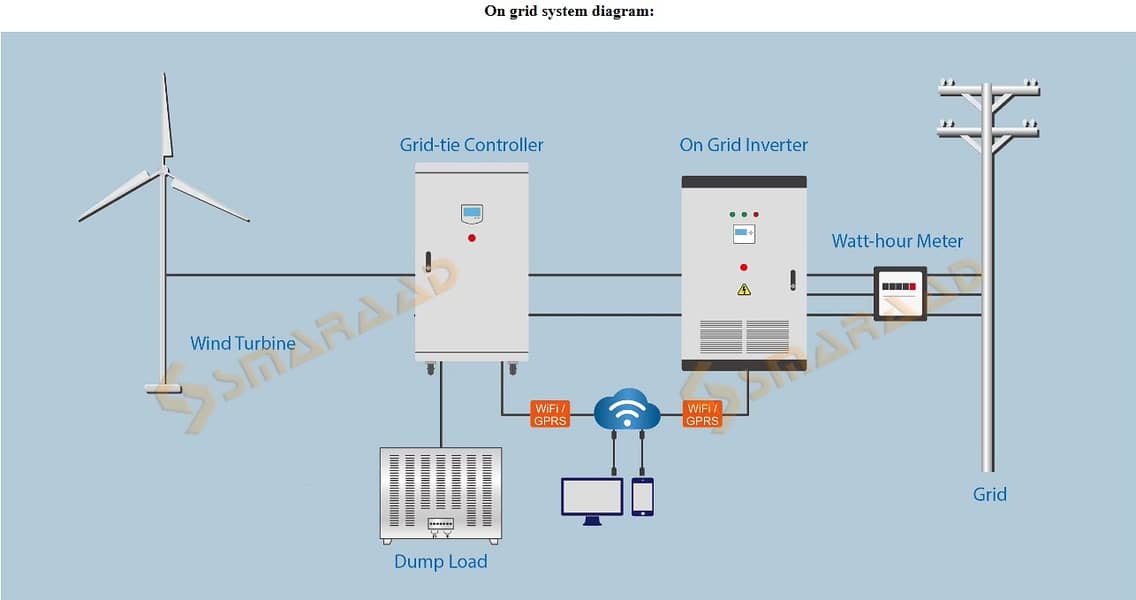 4kW Wind Turbine Generator 8