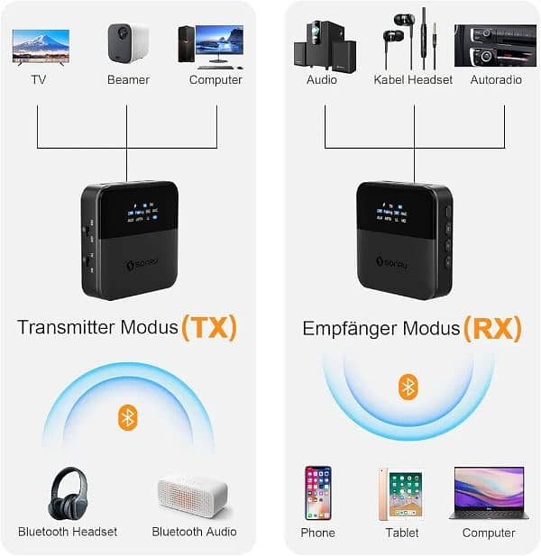 SONRU SPDIF WIRELESS BLUETOOTH AUDIO TRANSMITTER 1