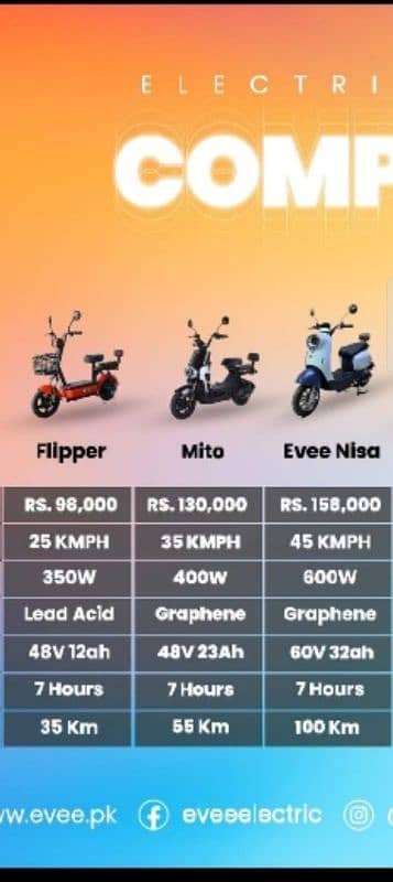 EVEE Electric SCOOTER for Sale 0