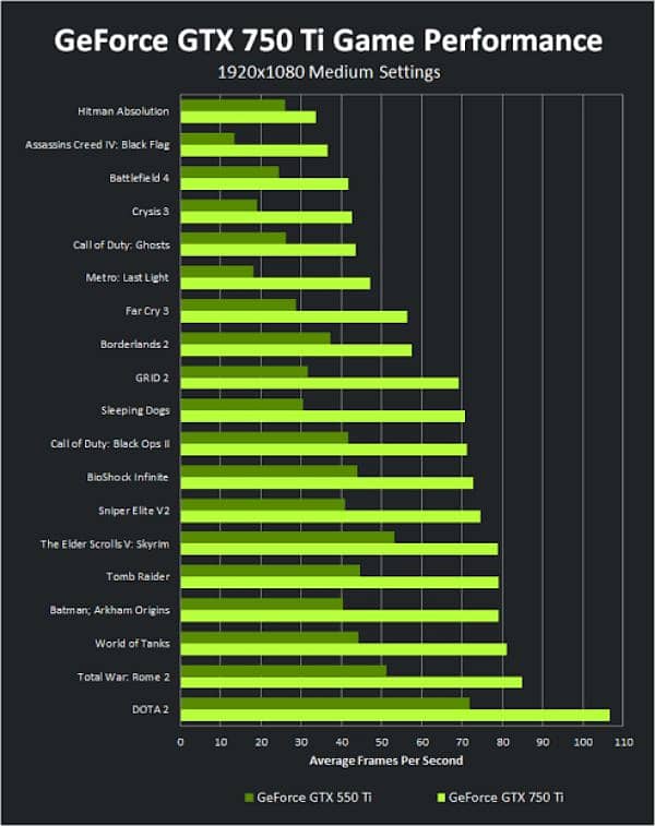 GTX 750 TI OC 2GB 3