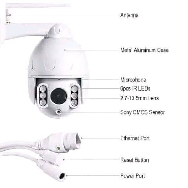 CCTV Technician and Installation 1