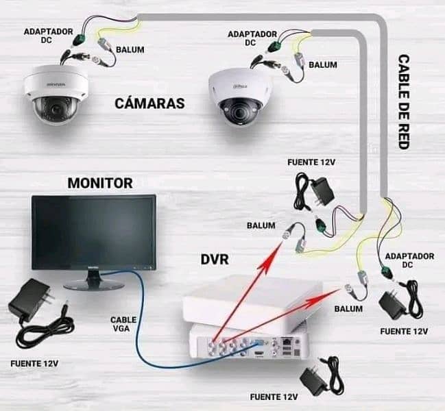 CCTV Technician and Installation 2