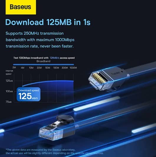 BASEUS CAT6 1000MBPS FLAT 15M ETHERNET CABLE- DAMAGED!!! 7