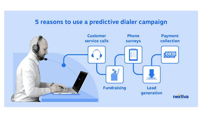 Dialer Services 2