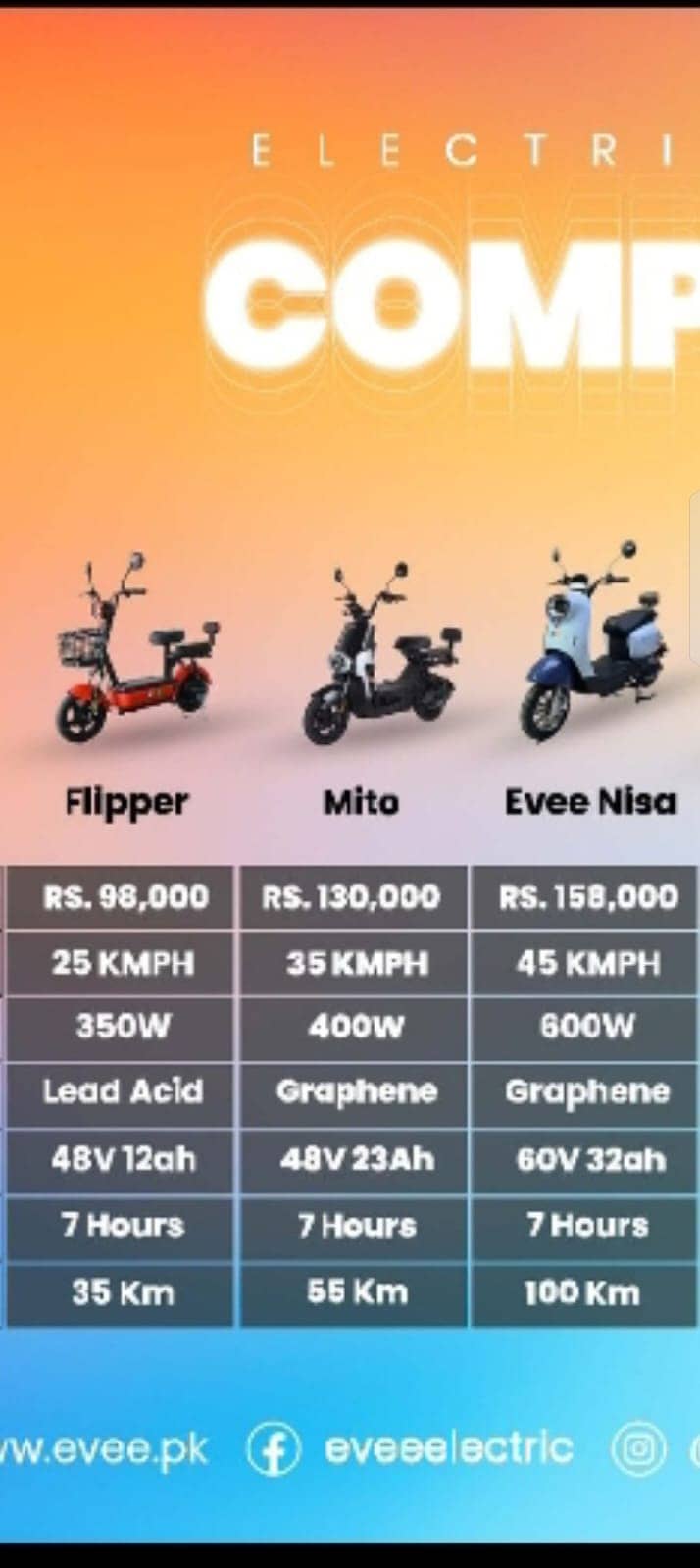 Evee Scooty | 2025 Model | Peshawar Motors 2