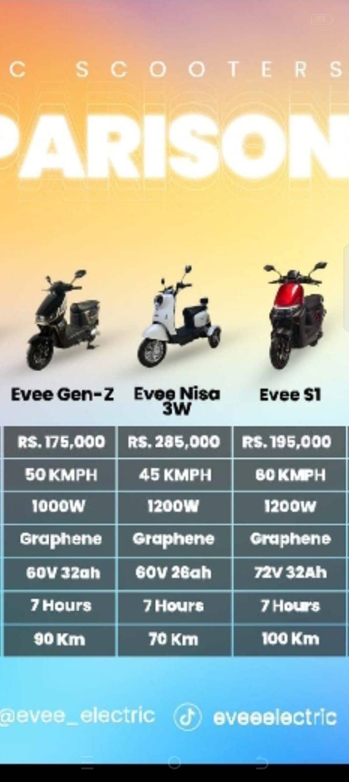 Evee Scooty | 2025 Model | Peshawar Motors 3