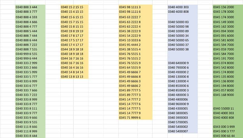 Telenor Golden Numbers 2